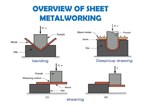 beading process in sheet metal|bending process pdf.